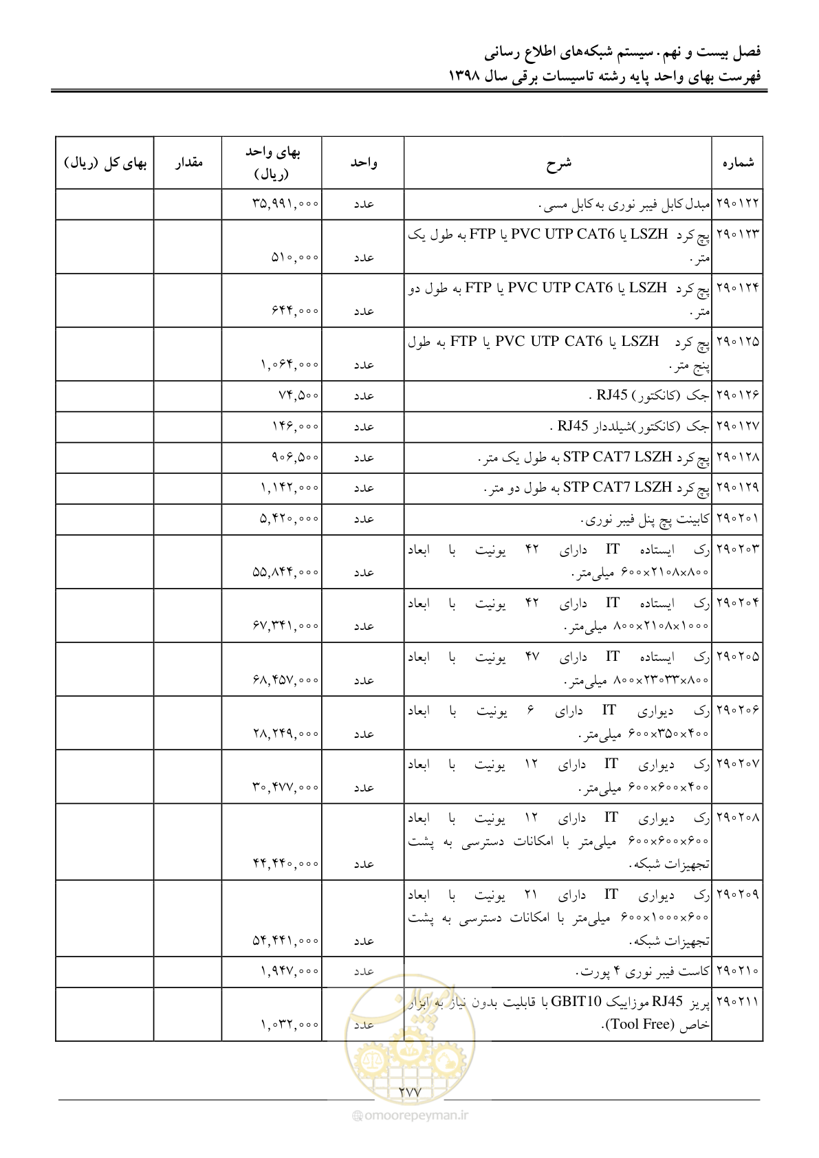 صفحه 280 از 299