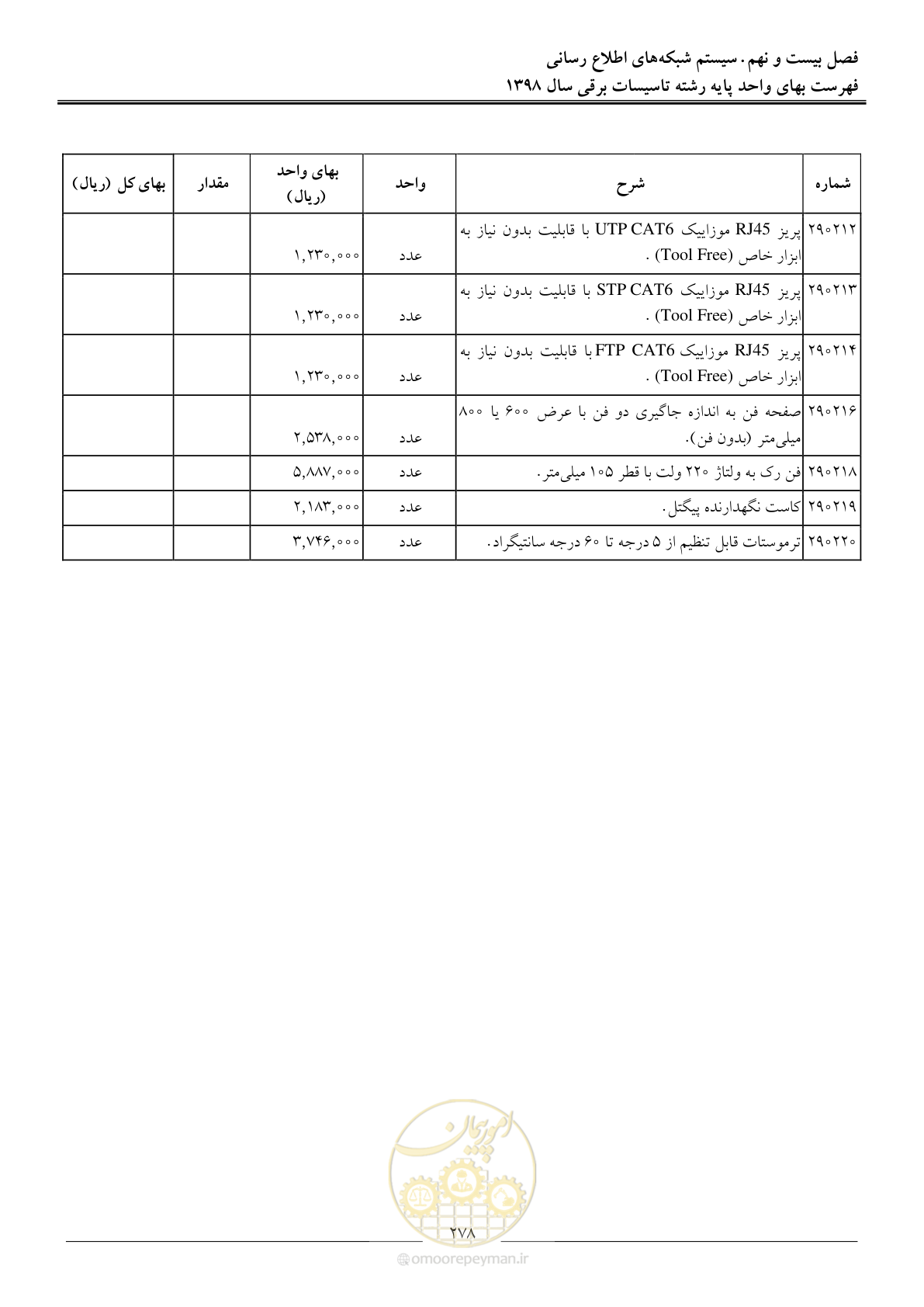 صفحه 281 از 299