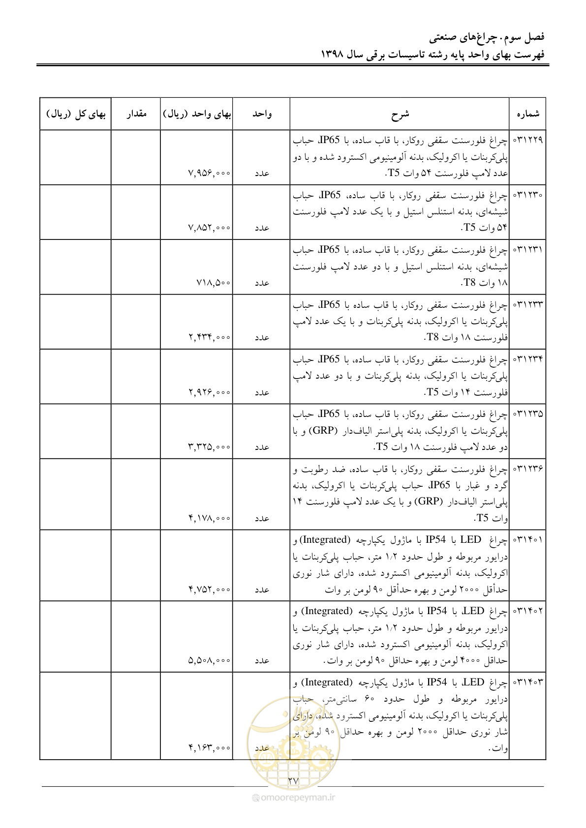 صفحه 30 از 299
