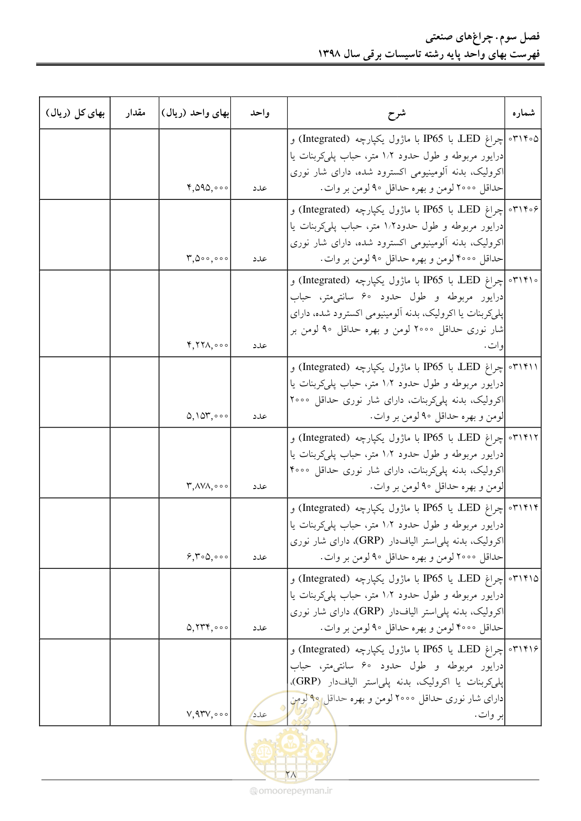 صفحه 31 از 299