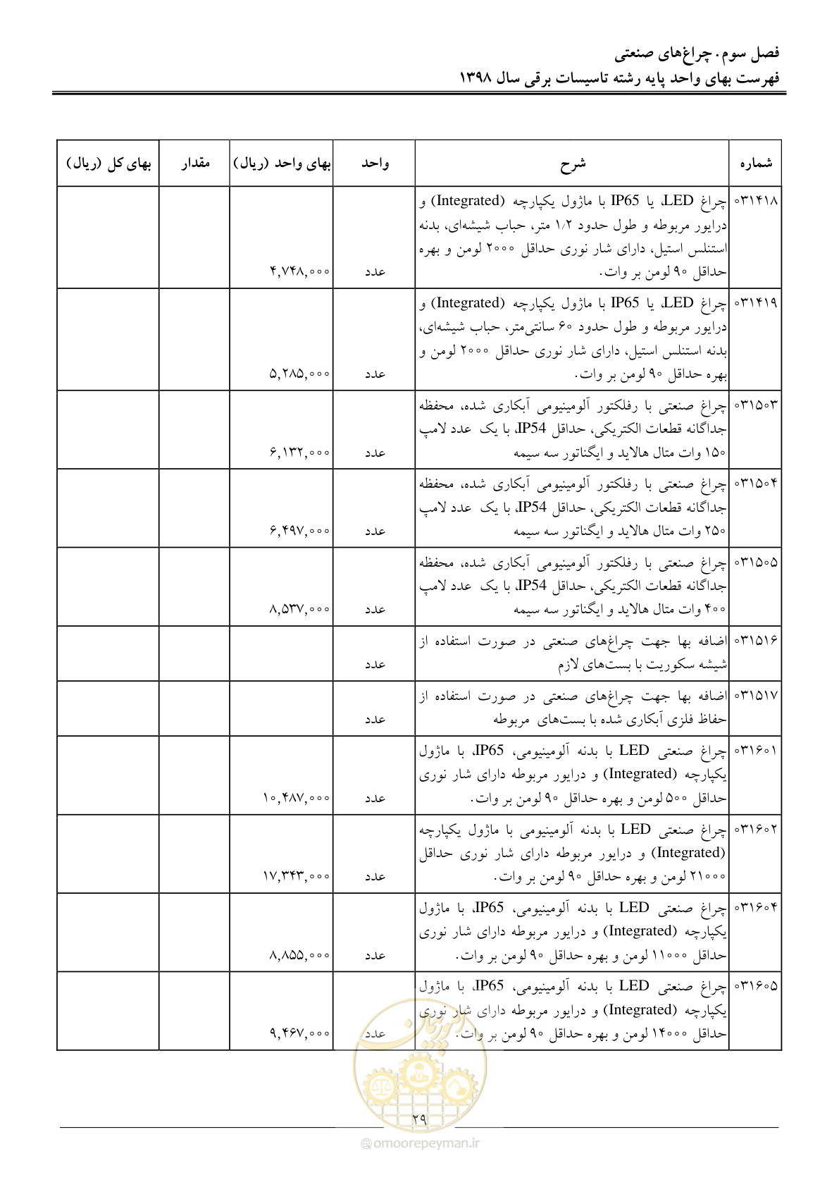 صفحه 32 از 299