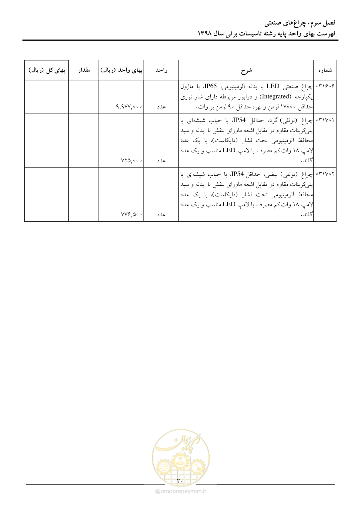 صفحه 33 از 299