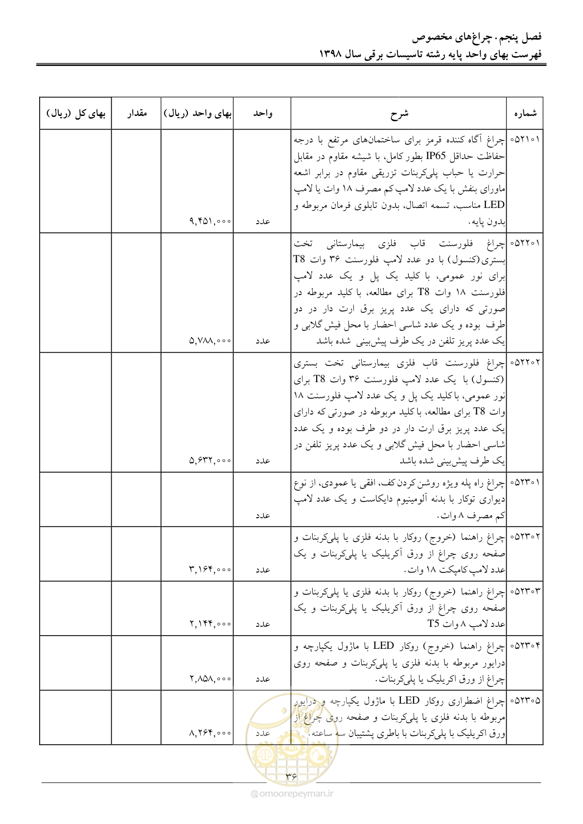صفحه 39 از 299