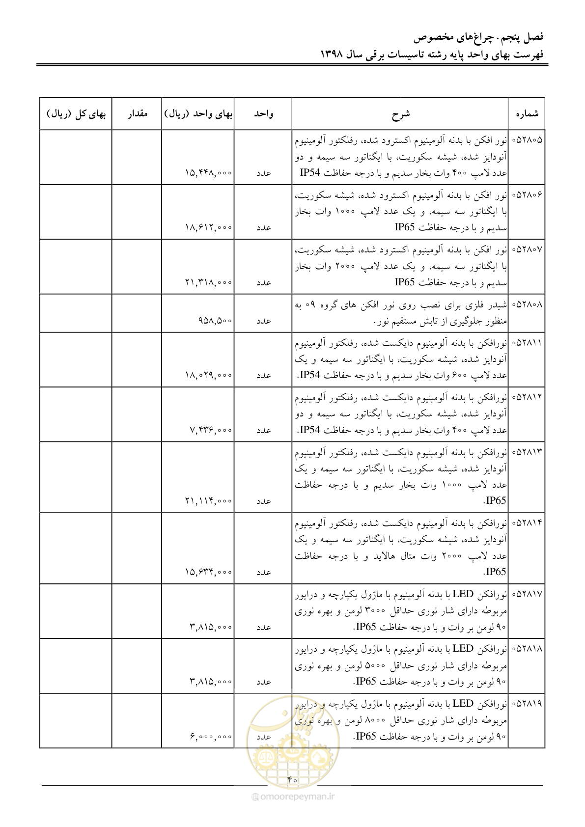 صفحه 43 از 299