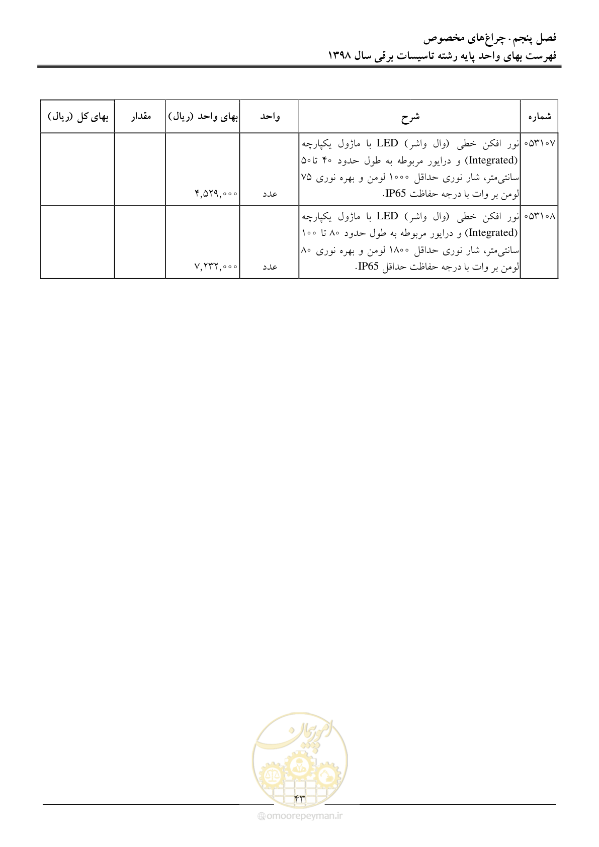 صفحه 46 از 299
