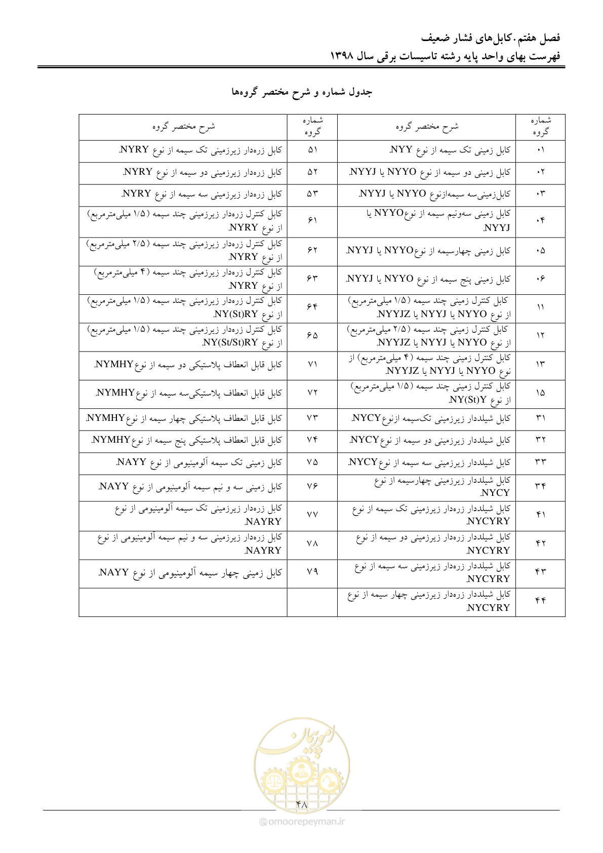 صفحه 51 از 299