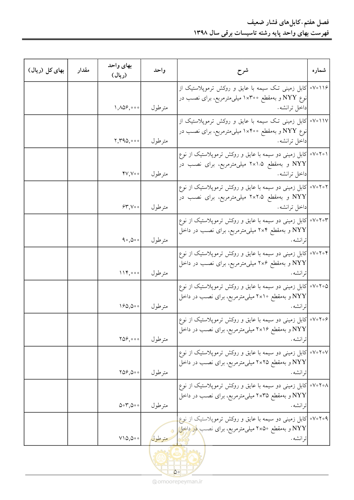 صفحه 53 از 299