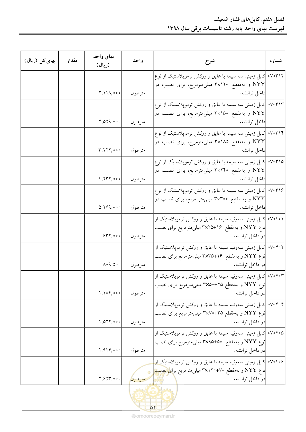 صفحه 55 از 299
