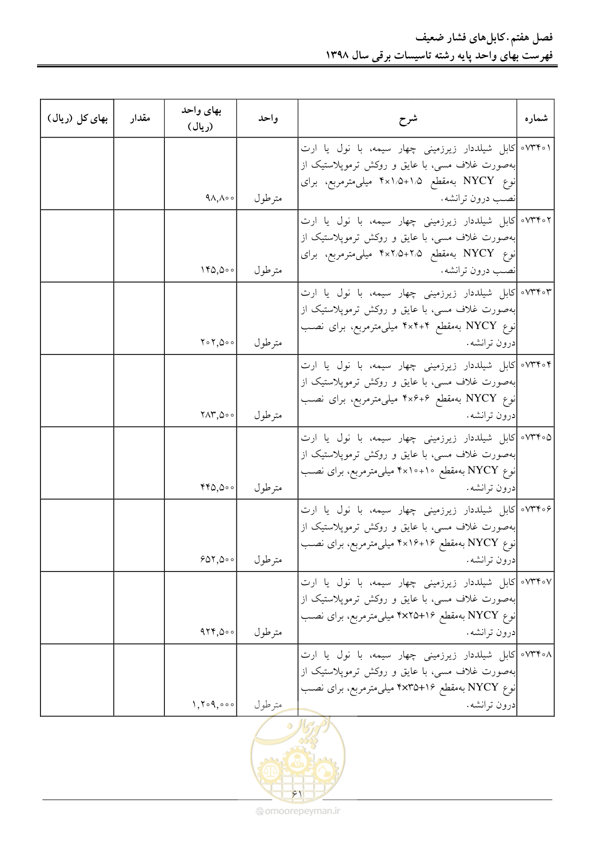 صفحه 64 از 299
