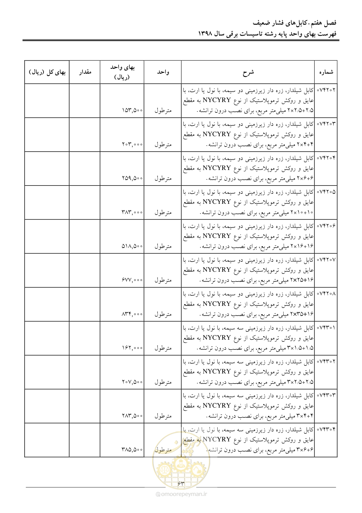 صفحه 66 از 299