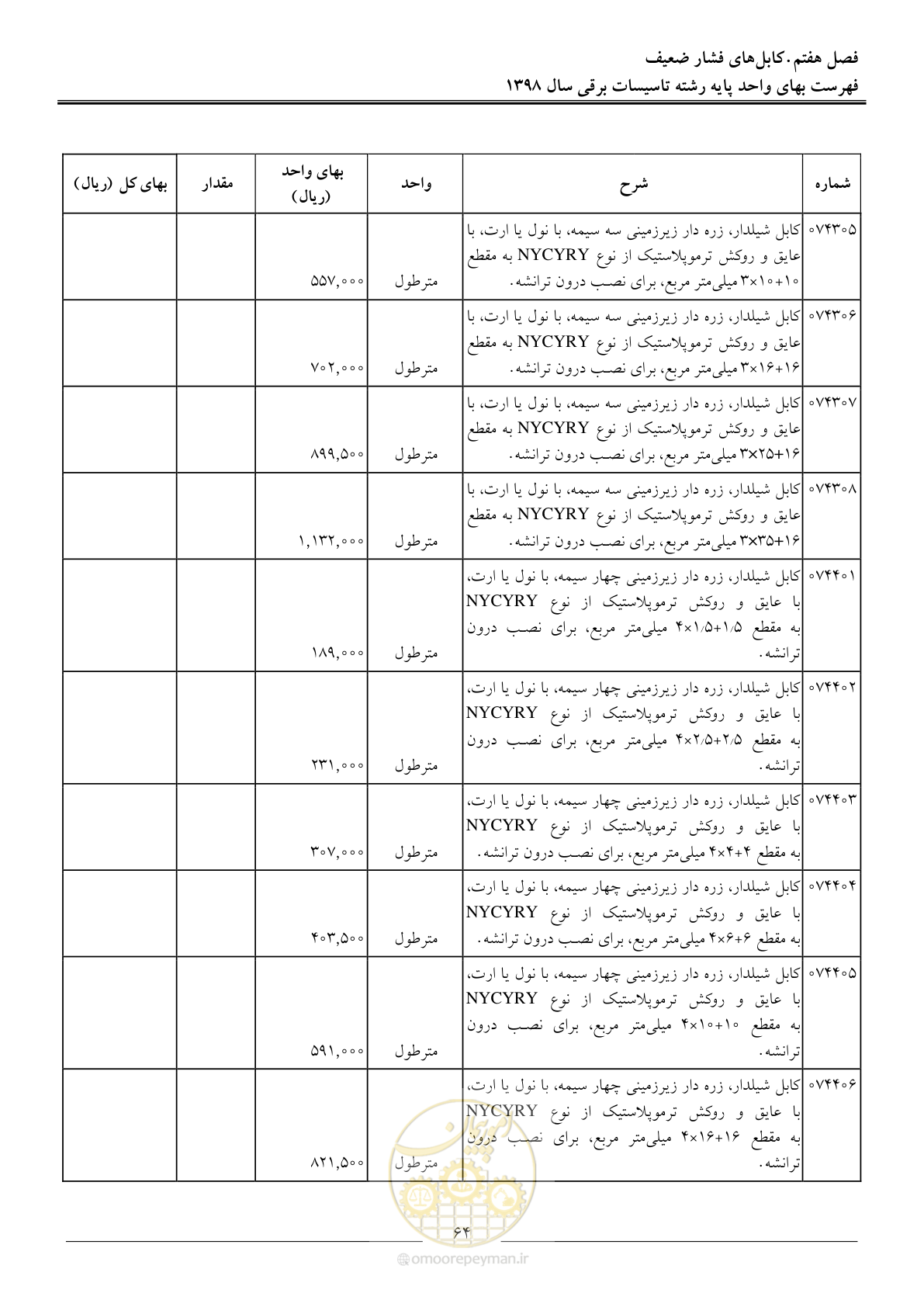 صفحه 67 از 299