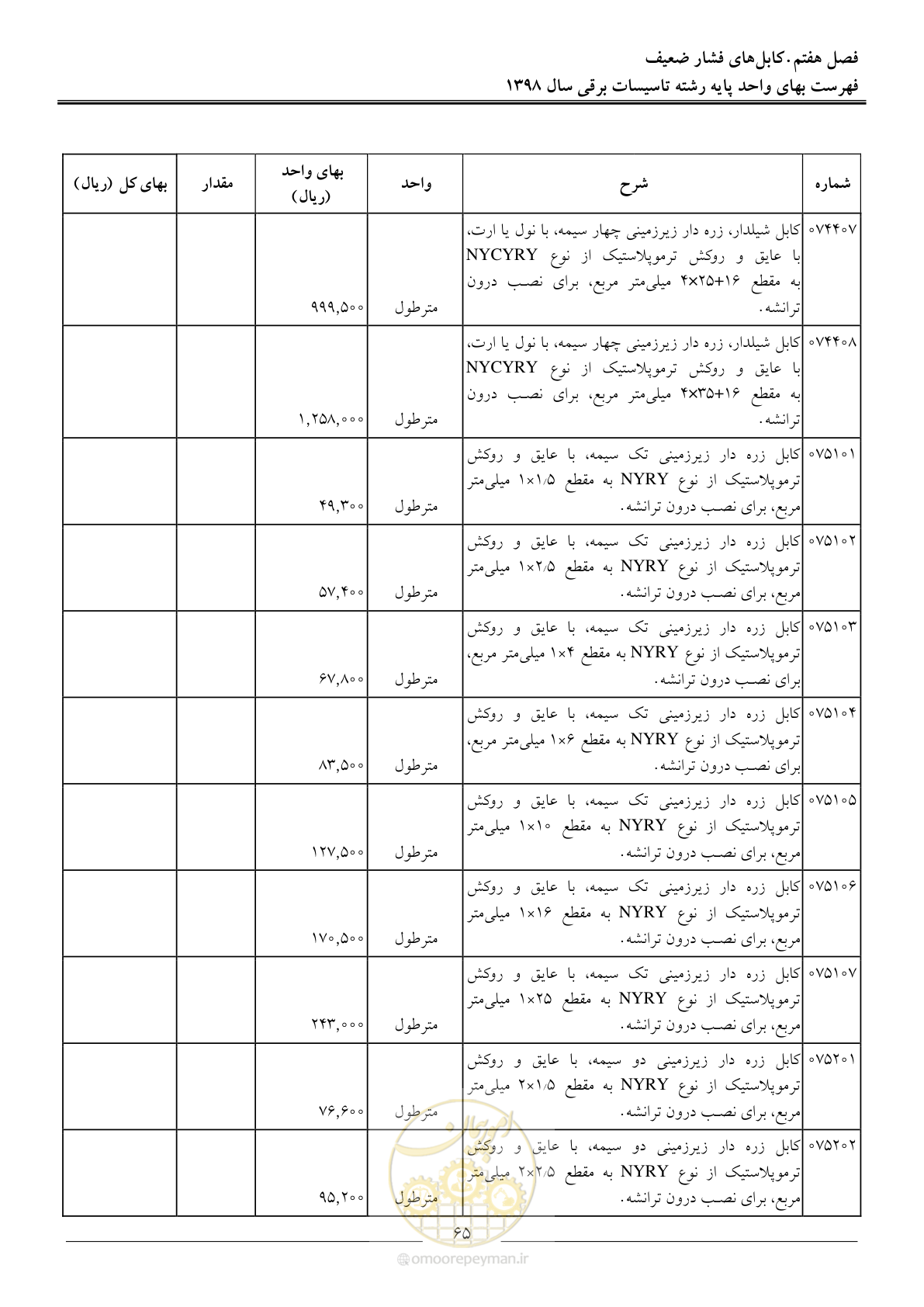 صفحه 68 از 299
