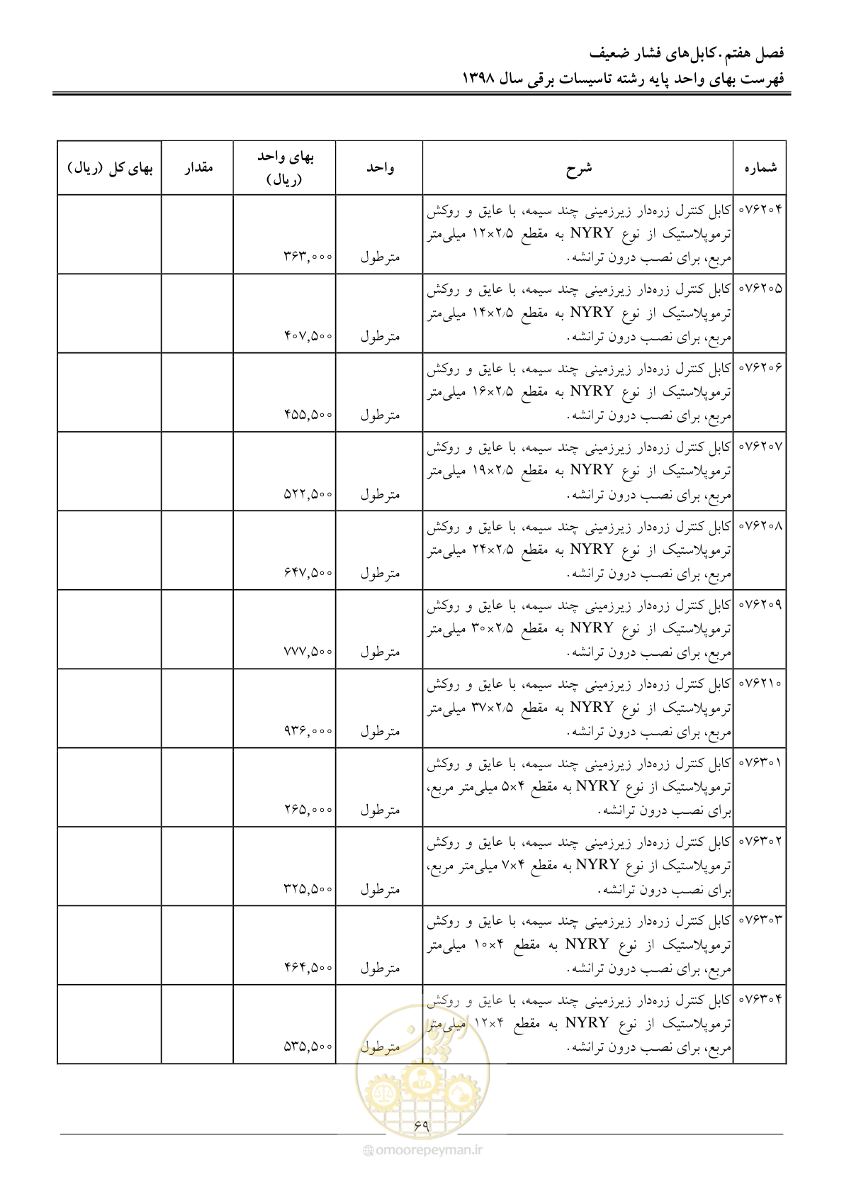 صفحه 72 از 299
