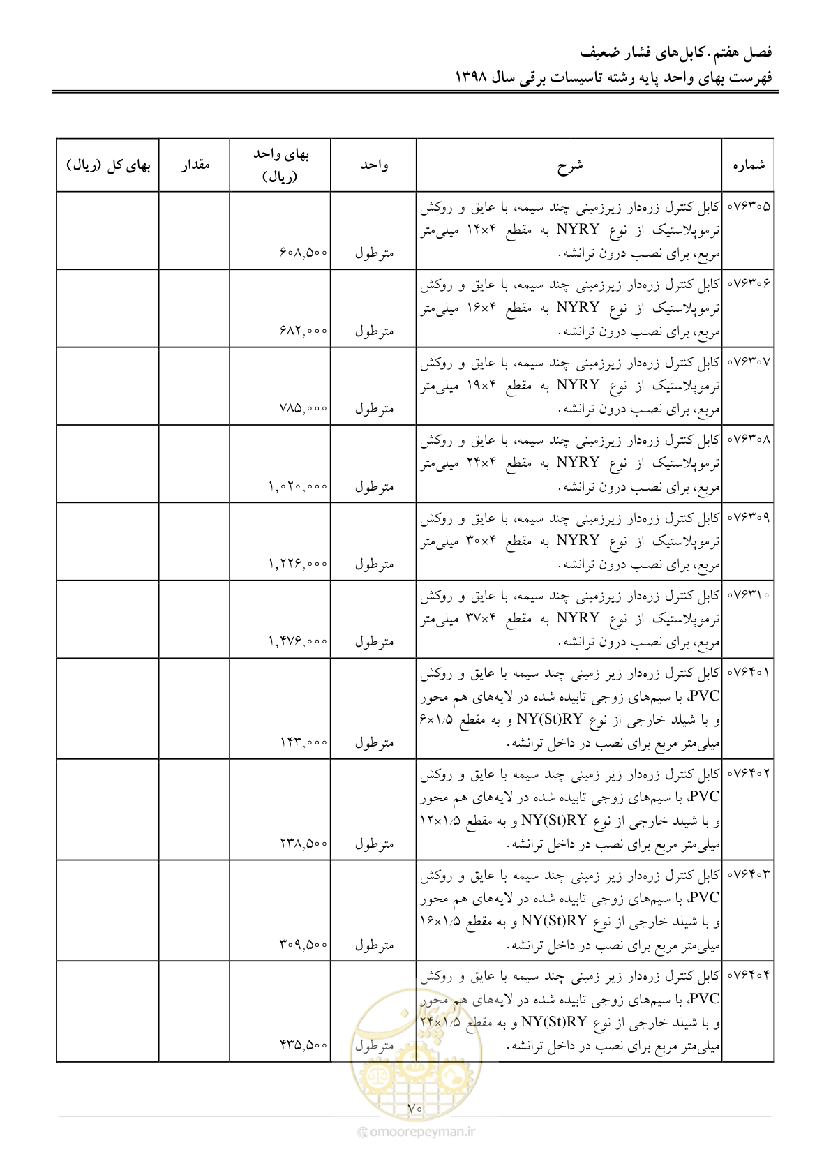صفحه 73 از 299