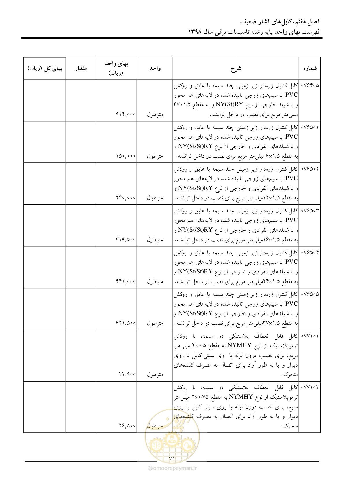 صفحه 74 از 299