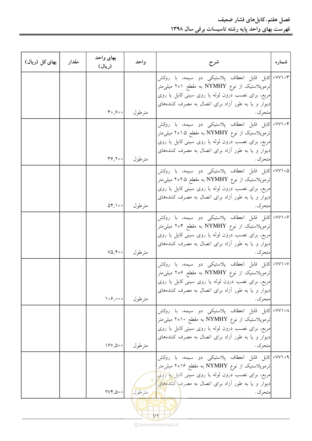 صفحه 75 از 299