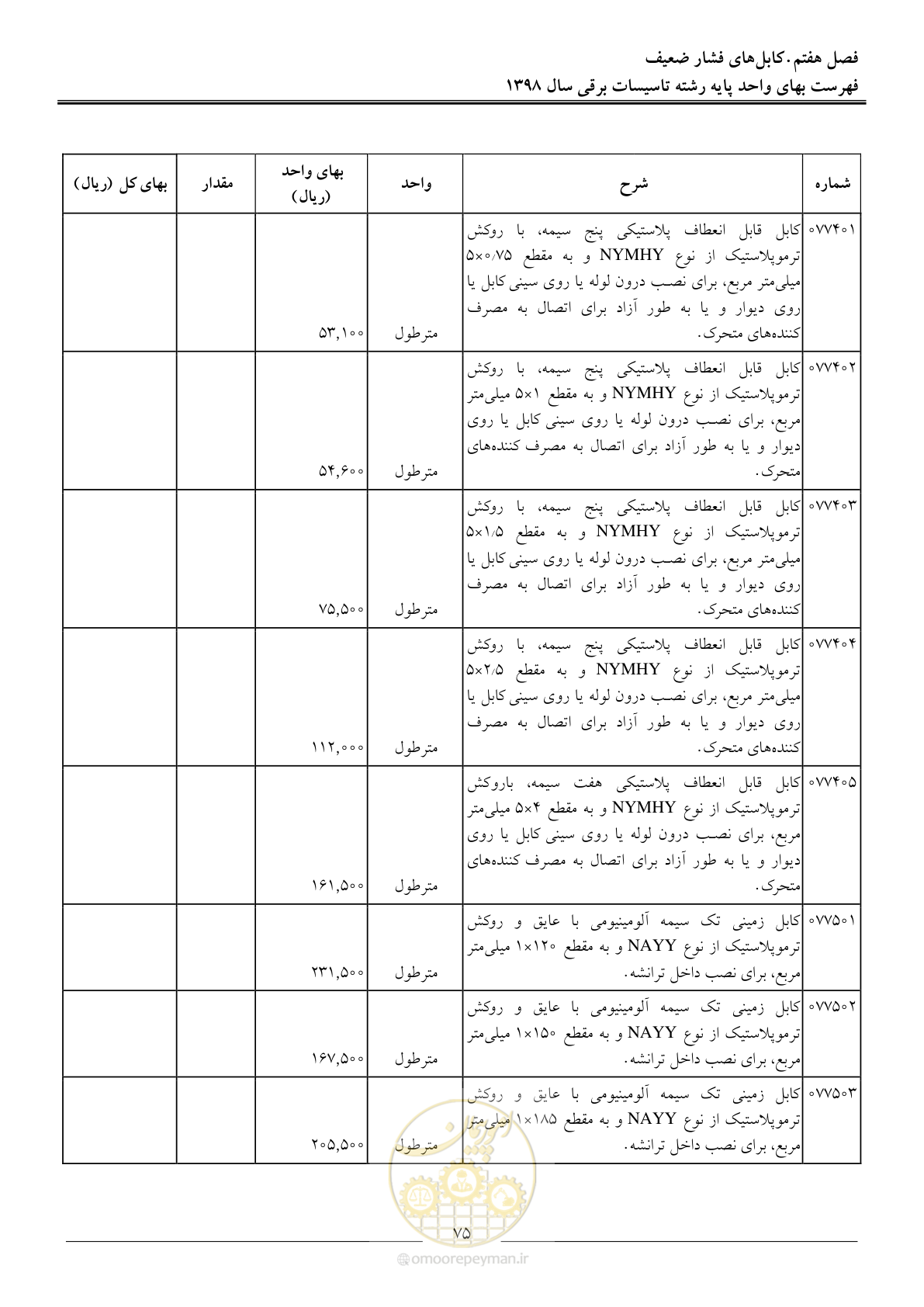 صفحه 78 از 299