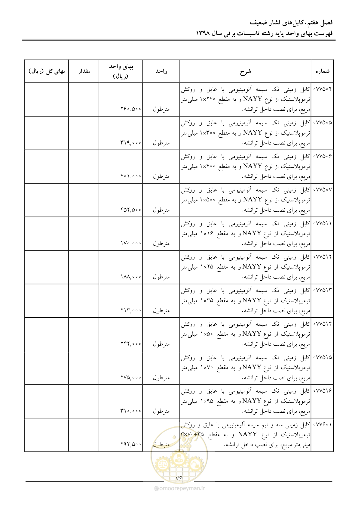 صفحه 79 از 299
