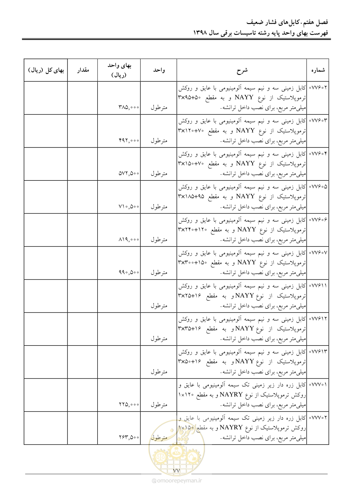 صفحه 80 از 299