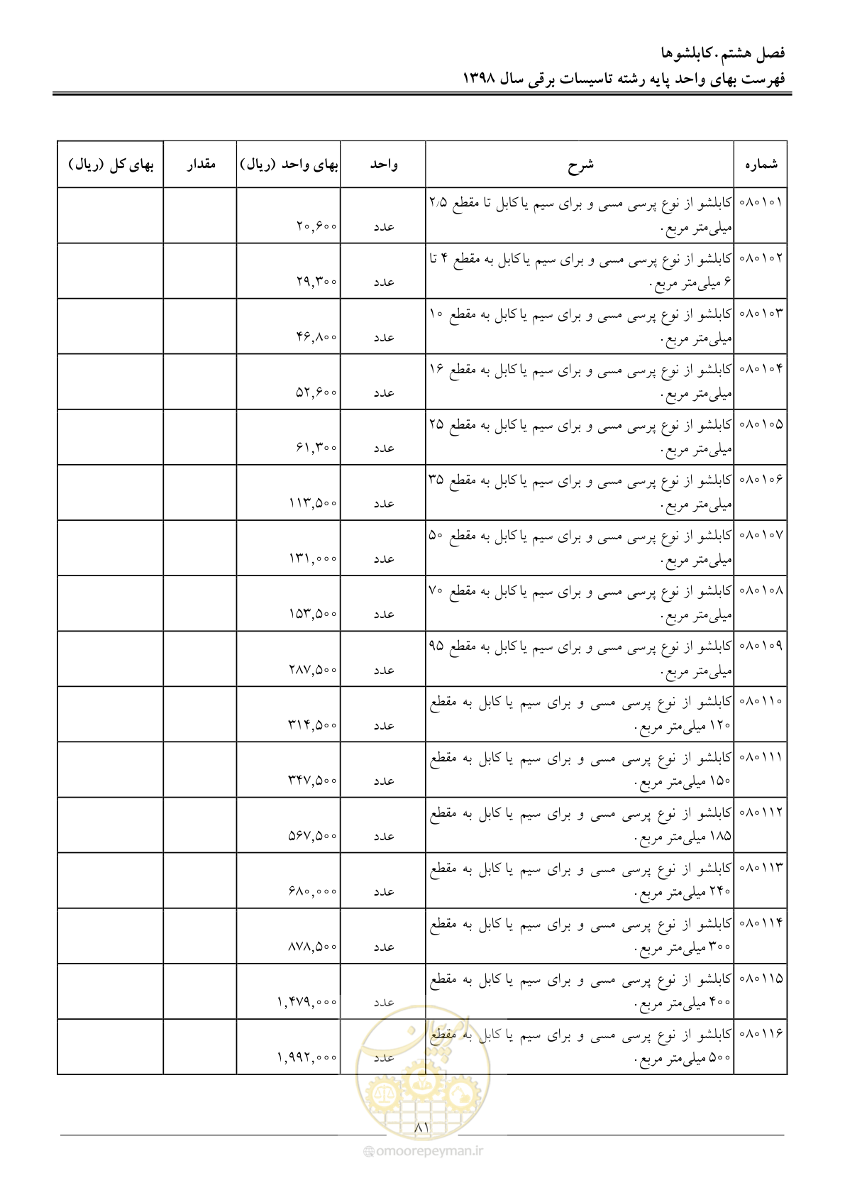 صفحه 84 از 299