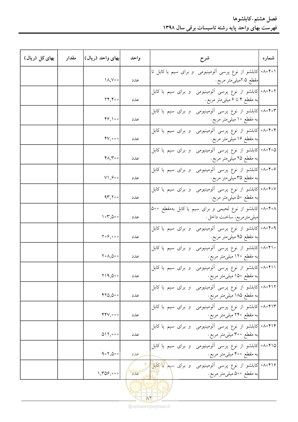 صفحه 85 از 299
