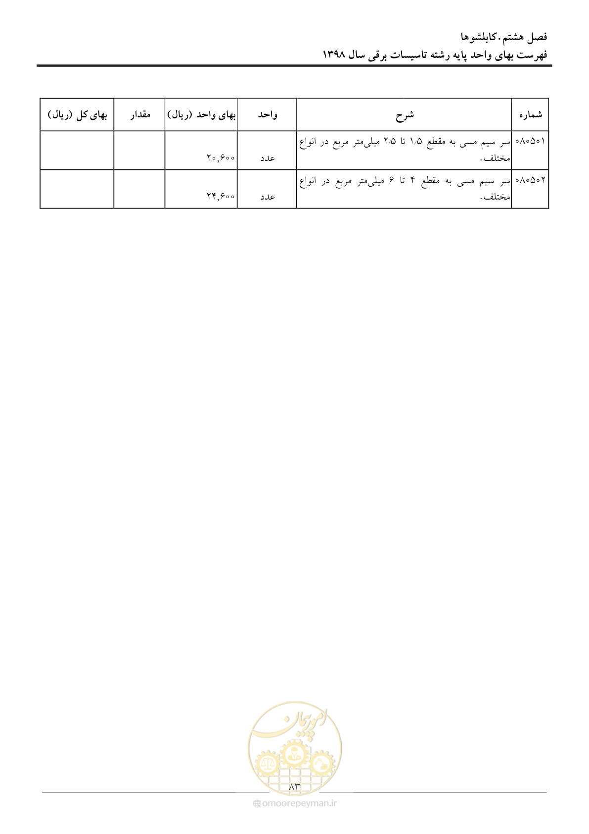 صفحه 86 از 299