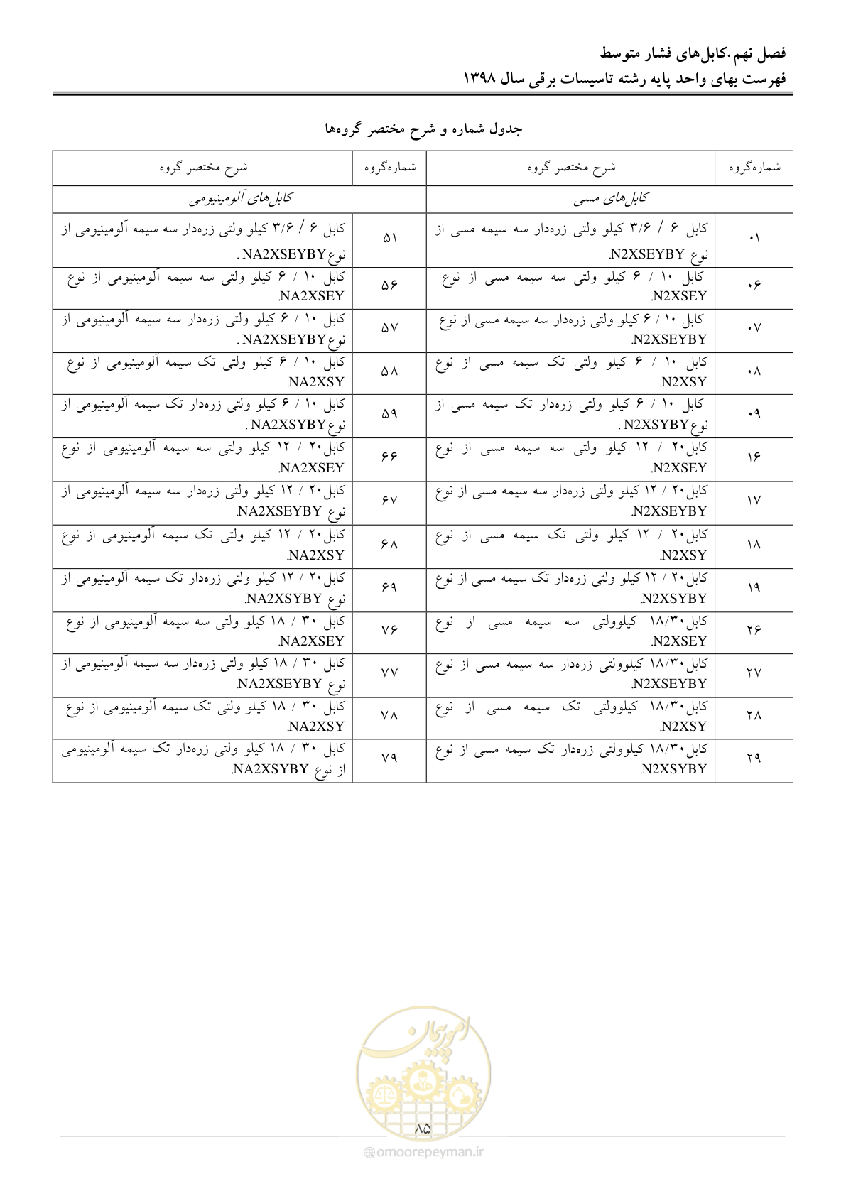 صفحه 88 از 299