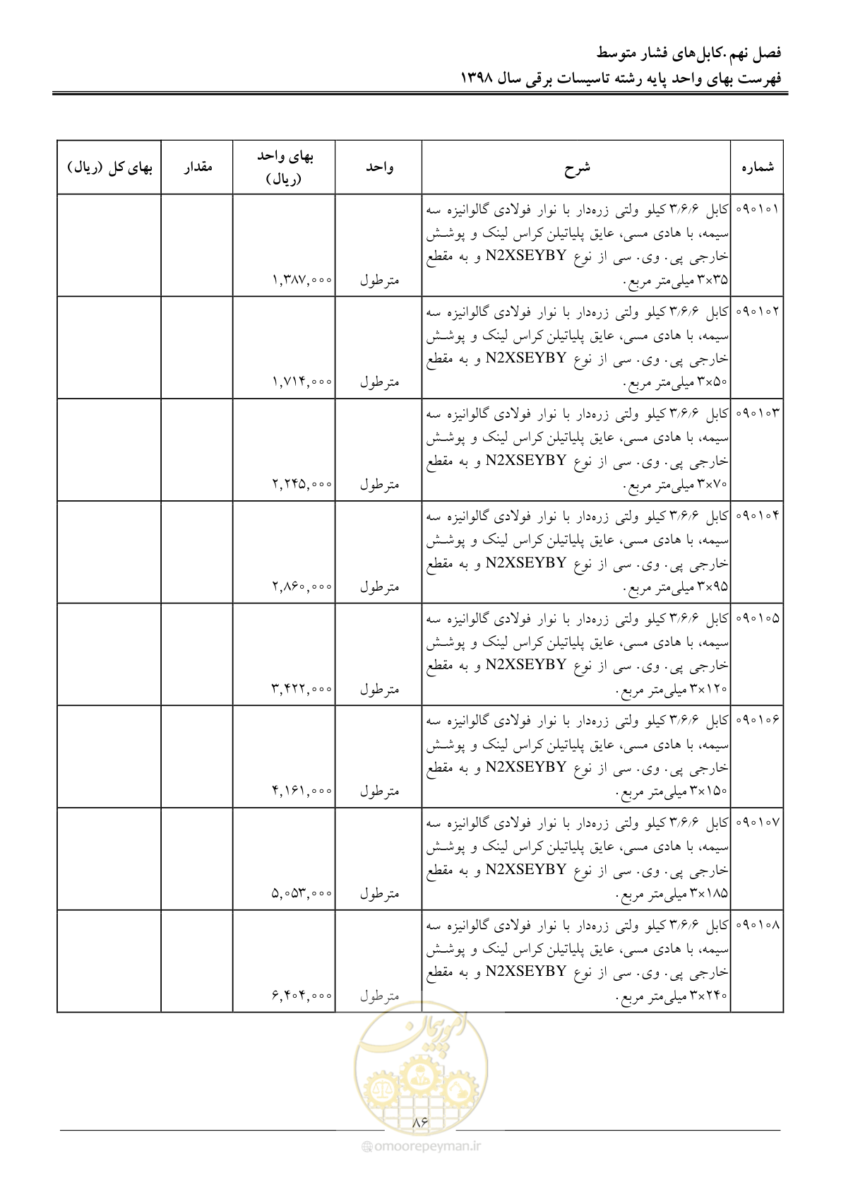 صفحه 89 از 299
