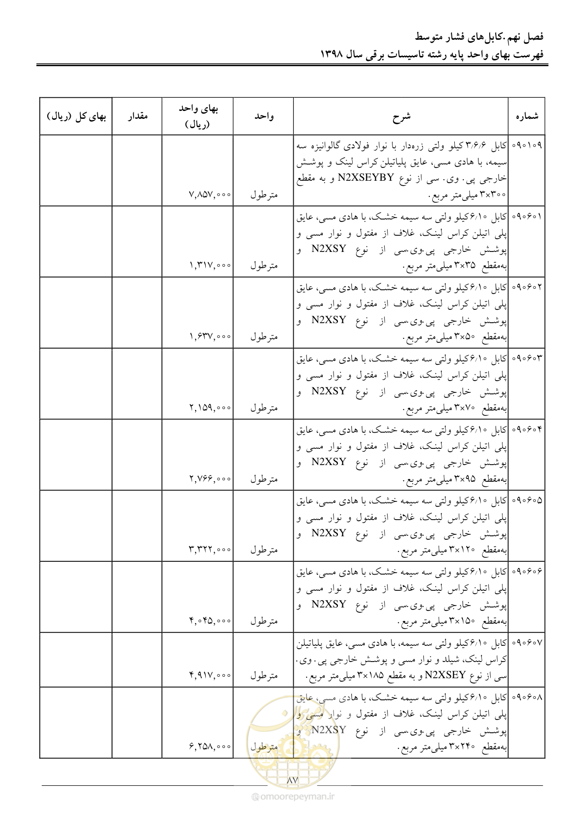 صفحه 90 از 299