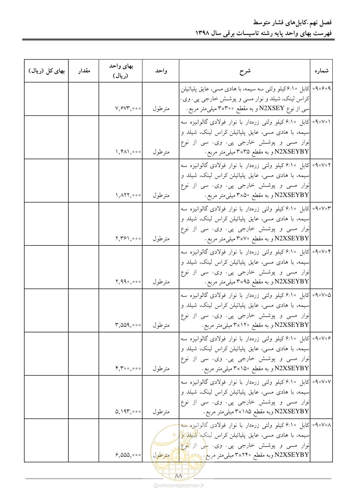 صفحه 91 از 299
