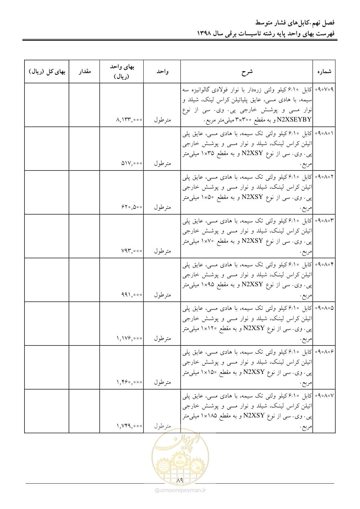 صفحه 92 از 299
