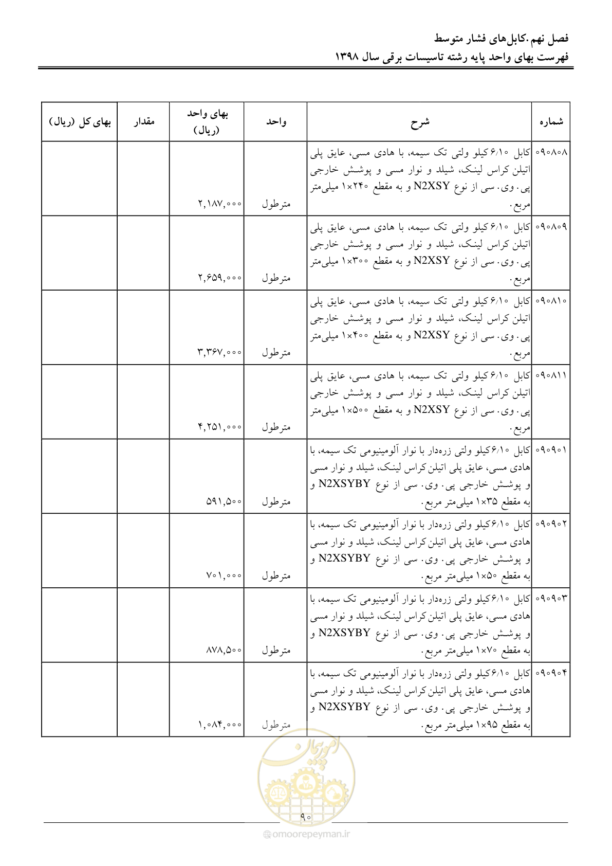 صفحه 93 از 299