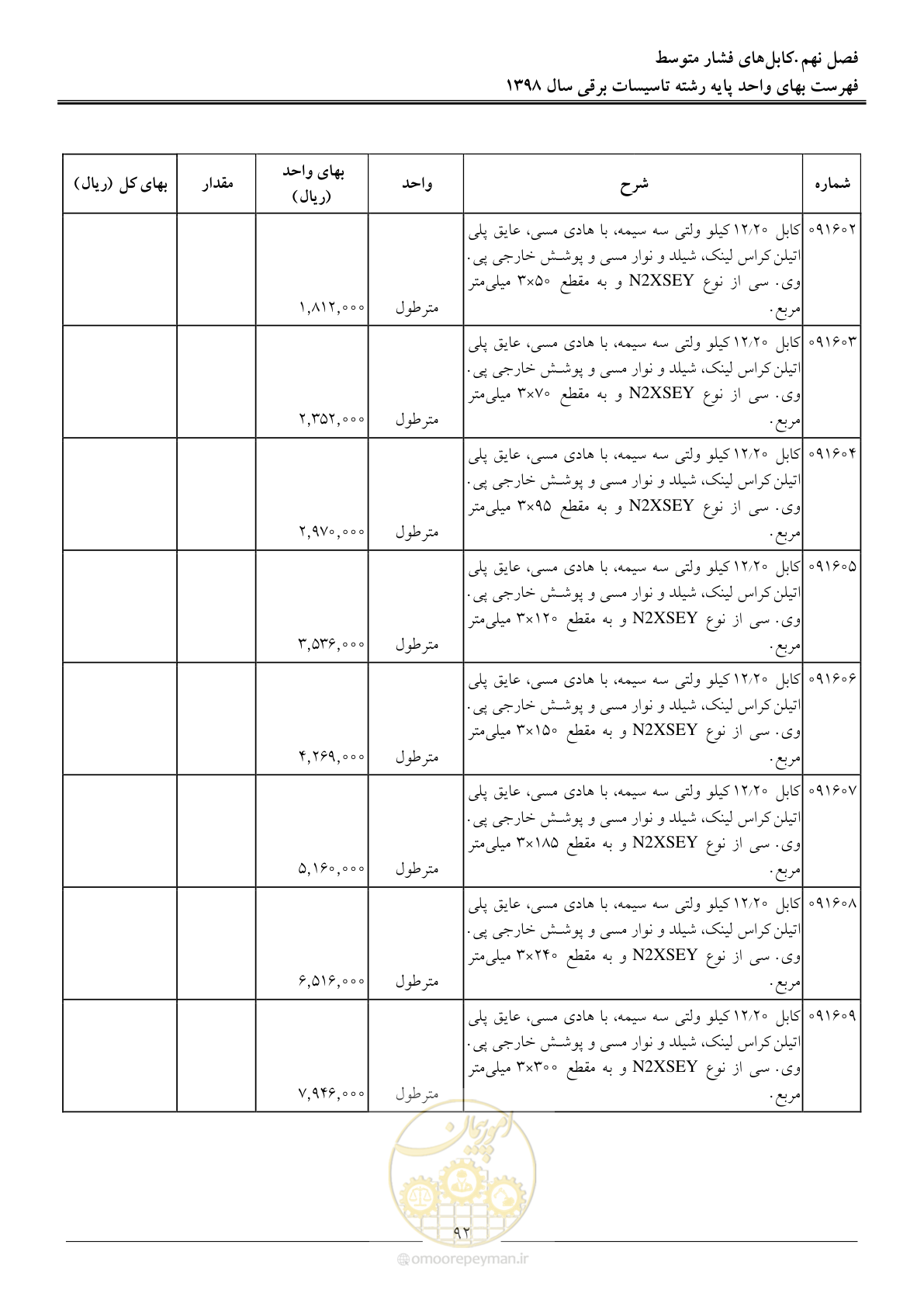 صفحه 95 از 299