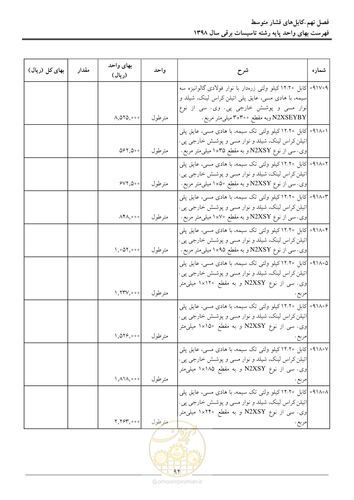 صفحه 97 از 299