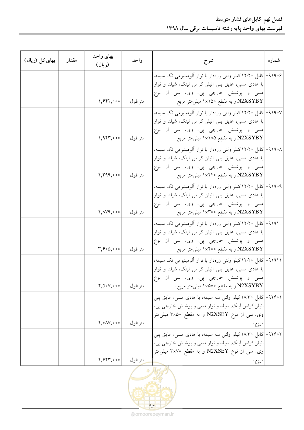 صفحه 99 از 299