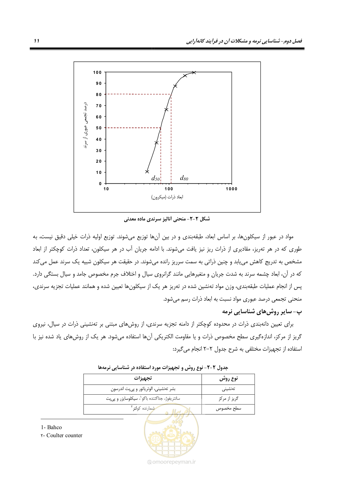 صفحه 21 از 62