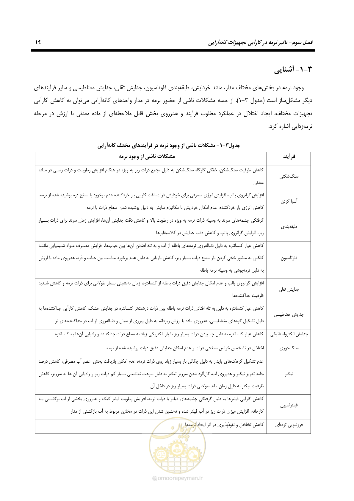 صفحه 29 از 62