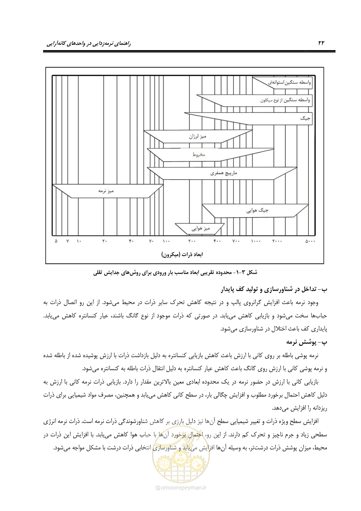 صفحه 32 از 62