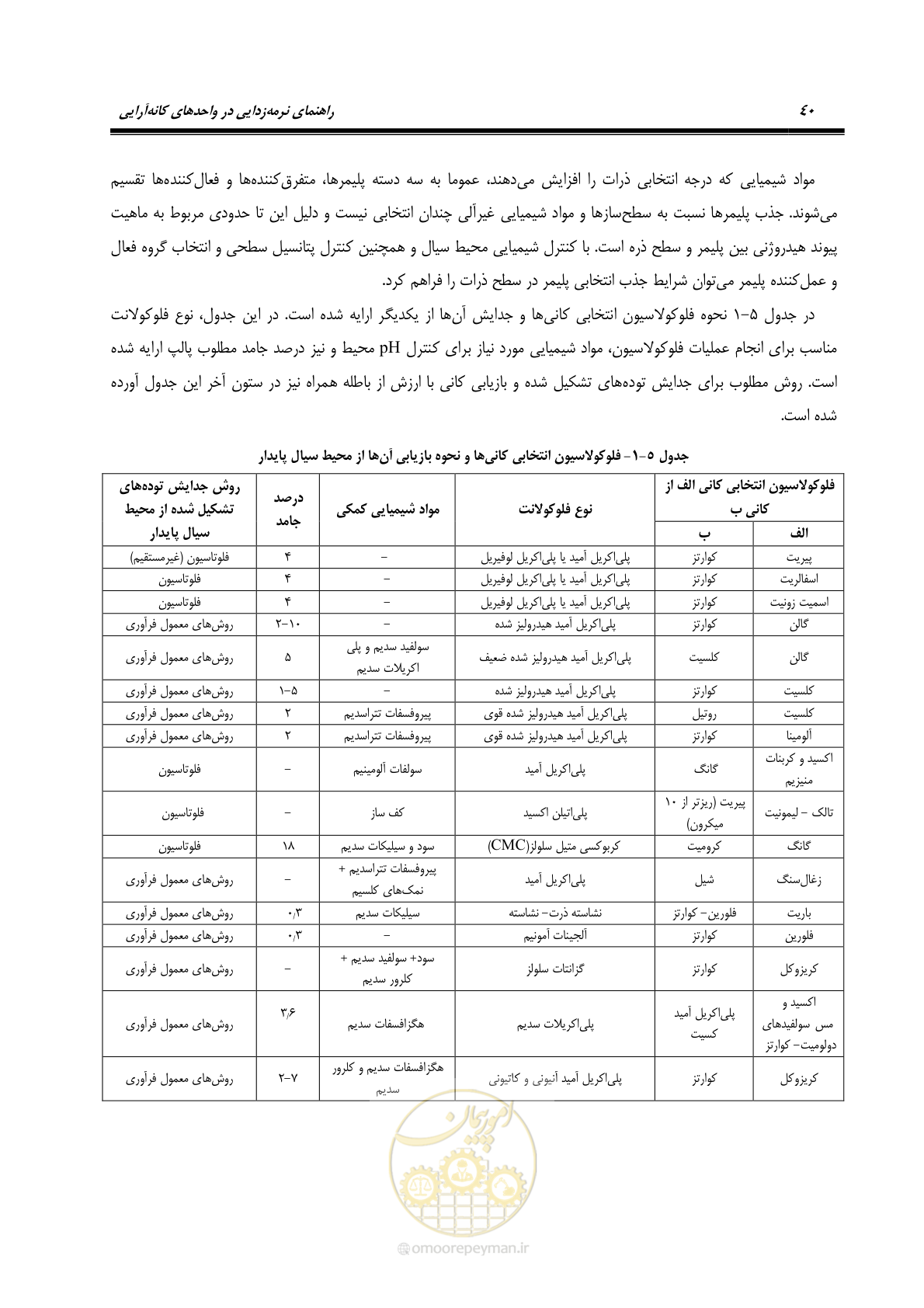 صفحه 50 از 62