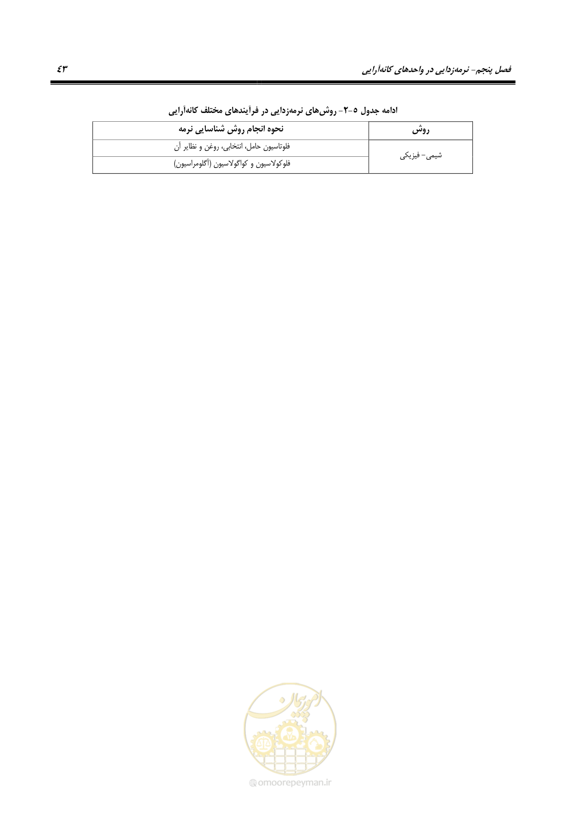 صفحه 53 از 62