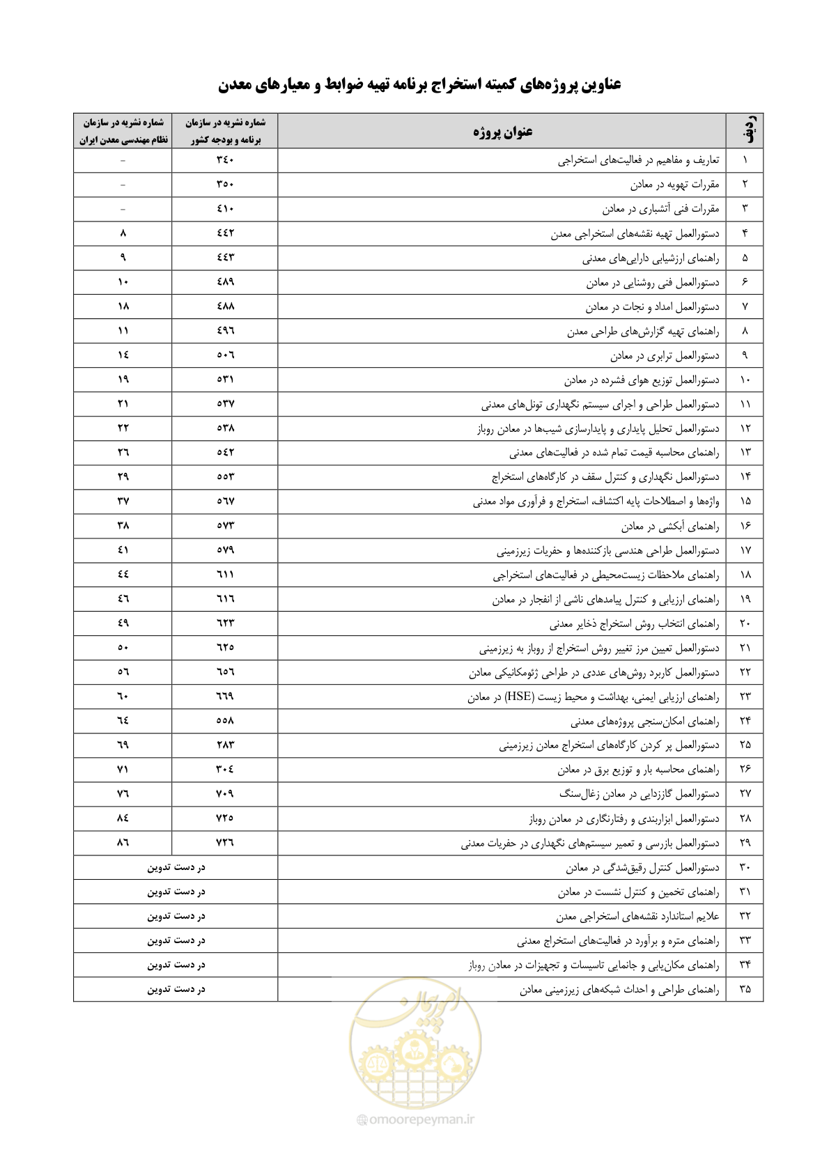 صفحه 59 از 62