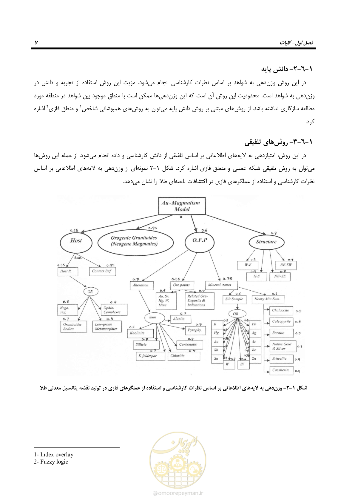 صفحه 19 از 99