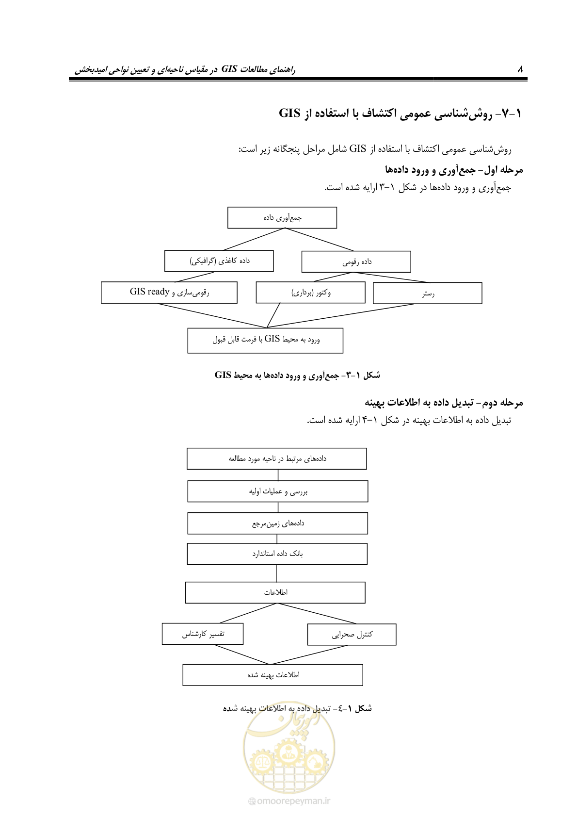 صفحه 20 از 99