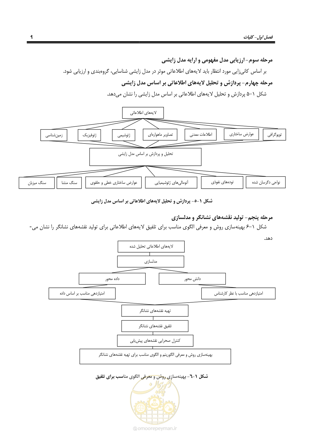 صفحه 21 از 99