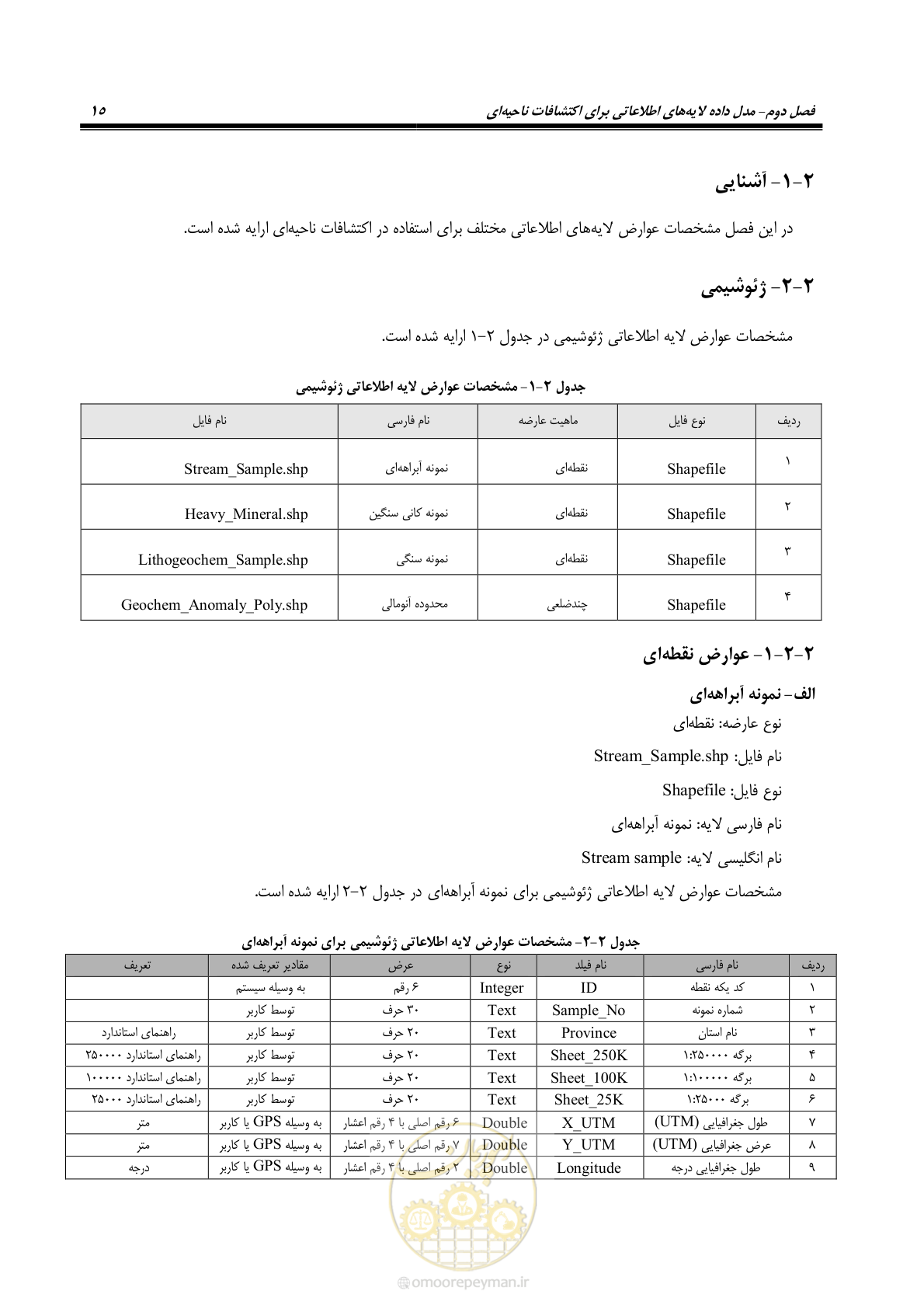 صفحه 27 از 99
