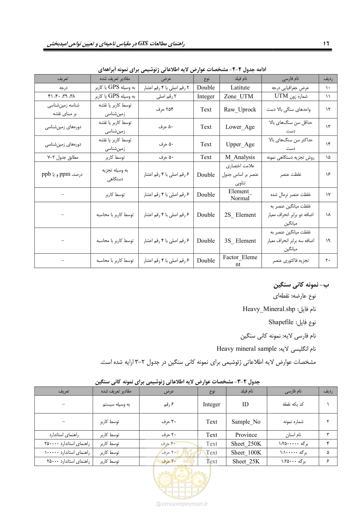 صفحه 28 از 99