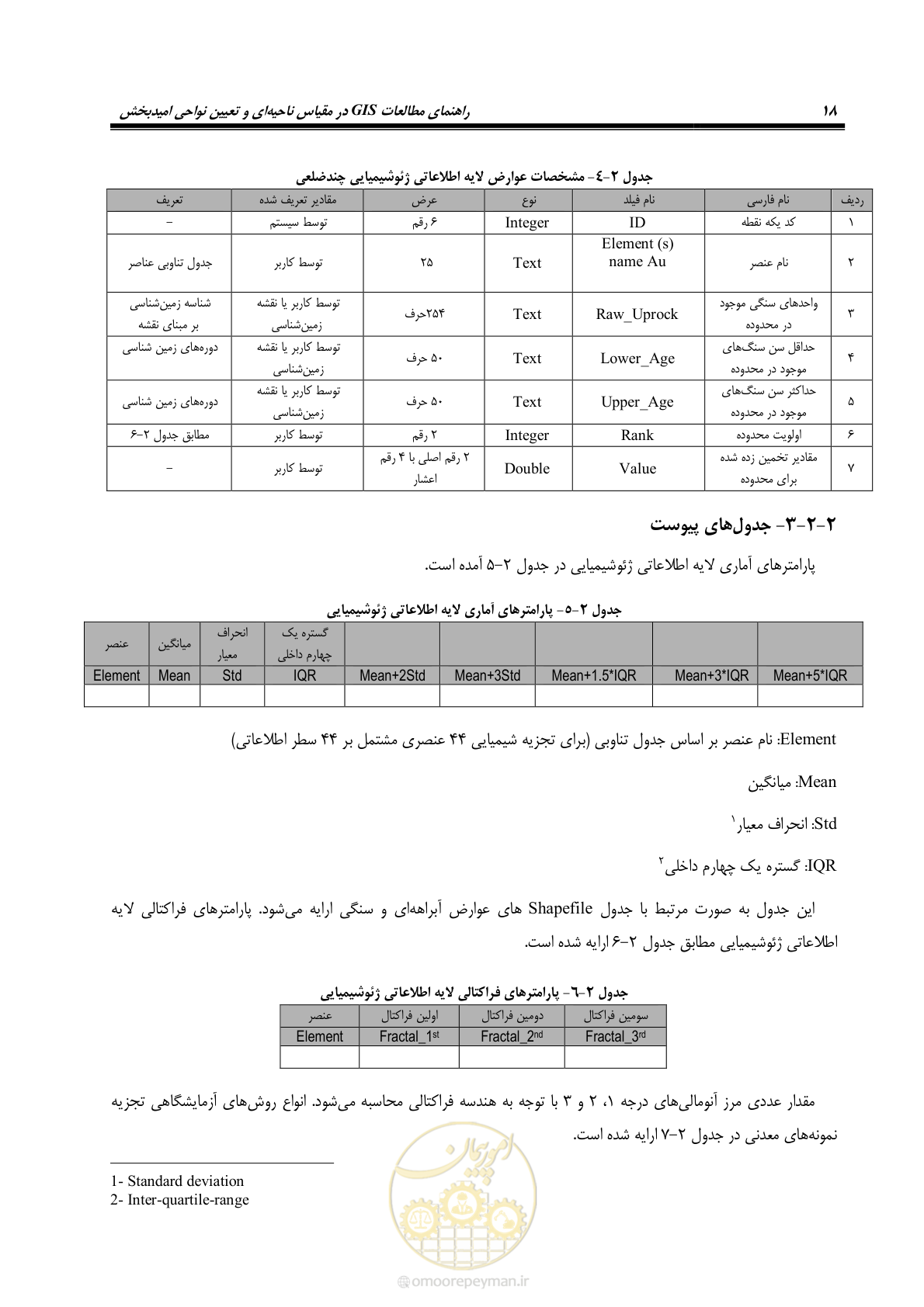 صفحه 30 از 99