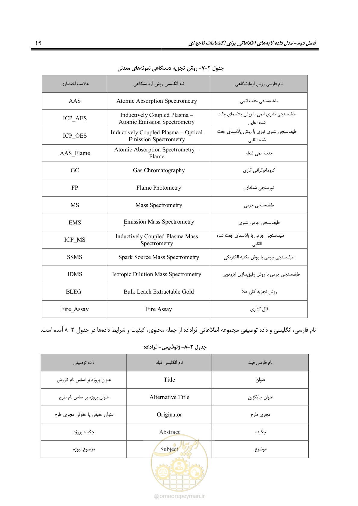 صفحه 31 از 99