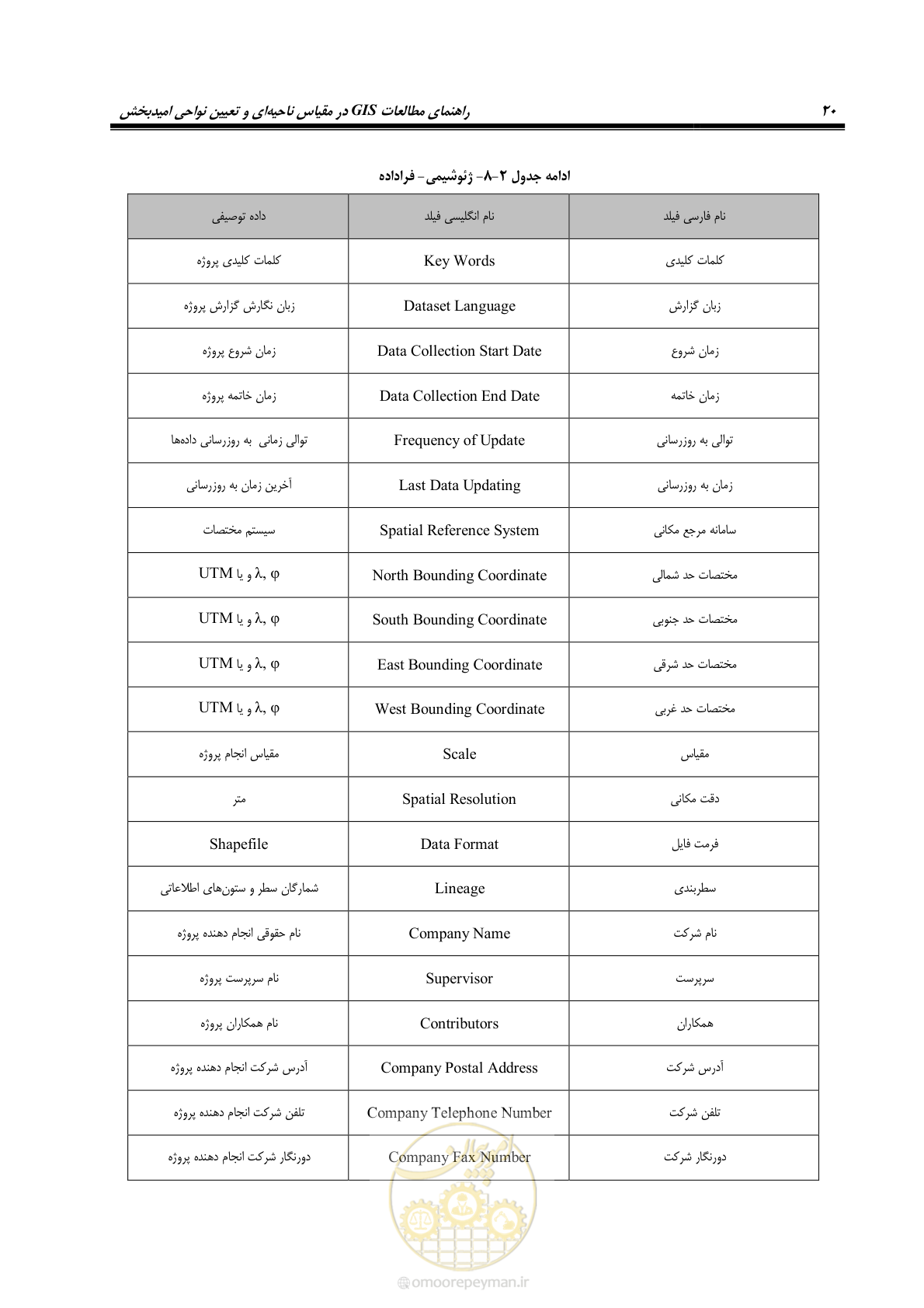 صفحه 32 از 99