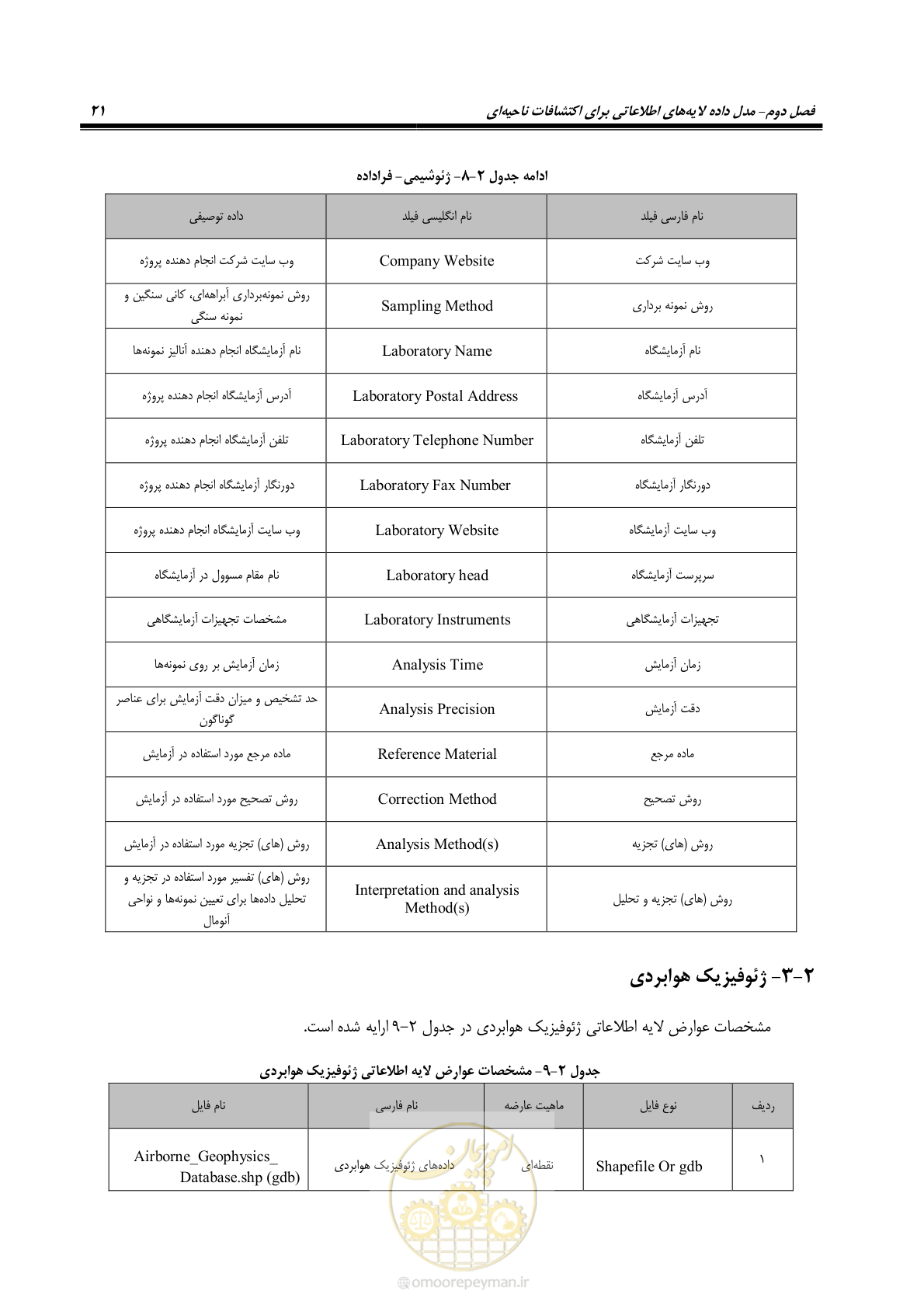 صفحه 33 از 99